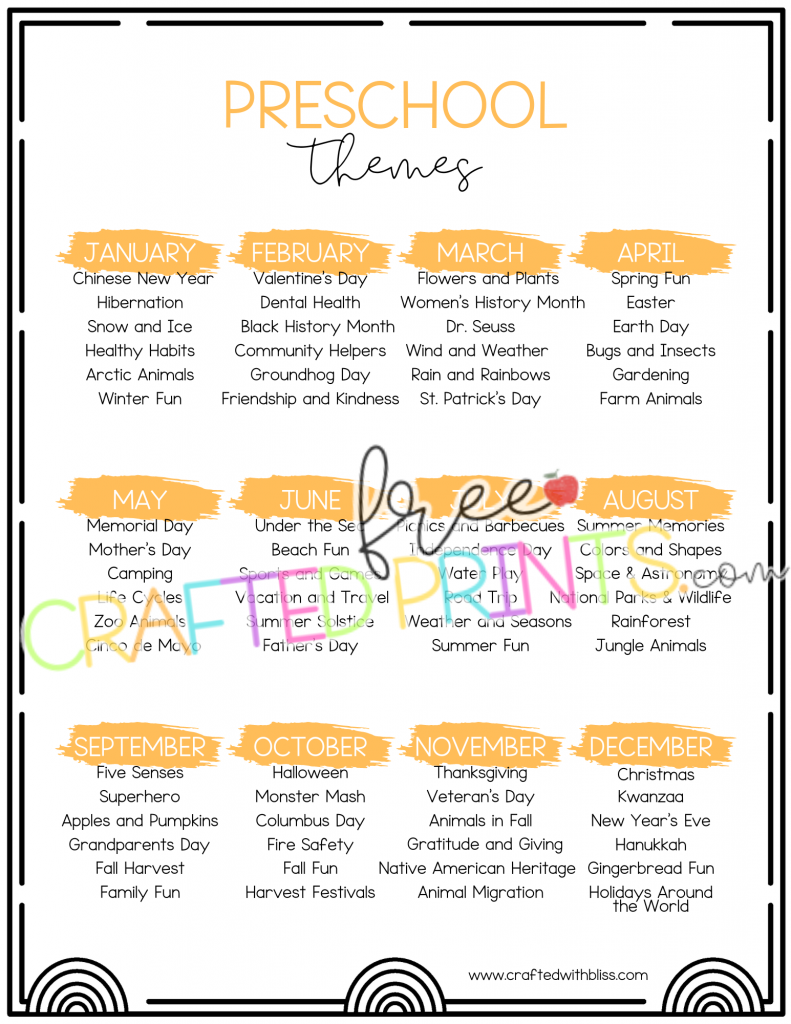 Preschool Themes List